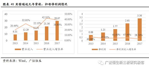 高鎳電極規?；瘧门c廢舊電池回收市場的協同發展